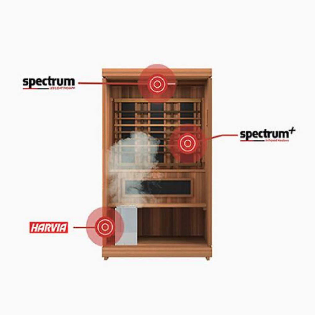 Finnmark FD-4 Trinity 2-Person Home Infrared & Steam Sauna Combo